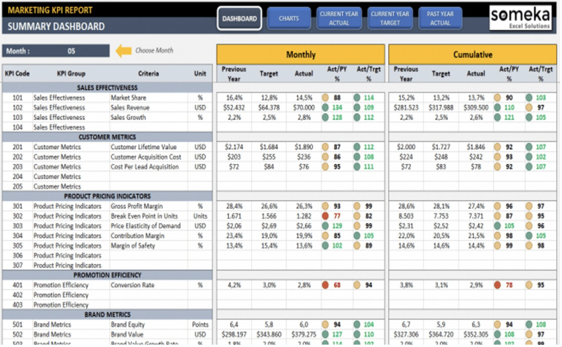 KPI 